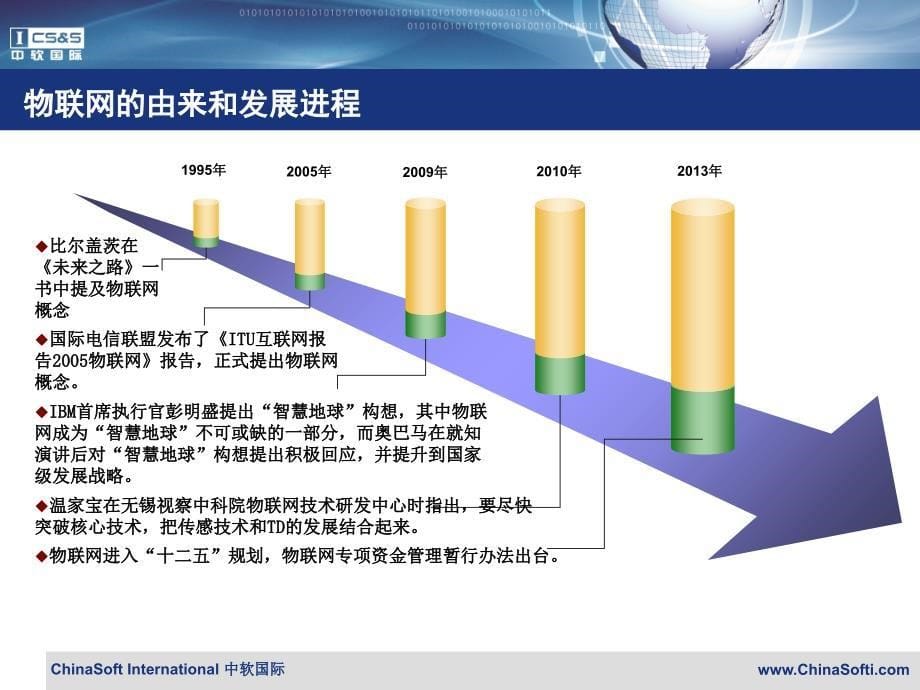 物联网技术发展趋势与人才培养PPT58页课件_第5页