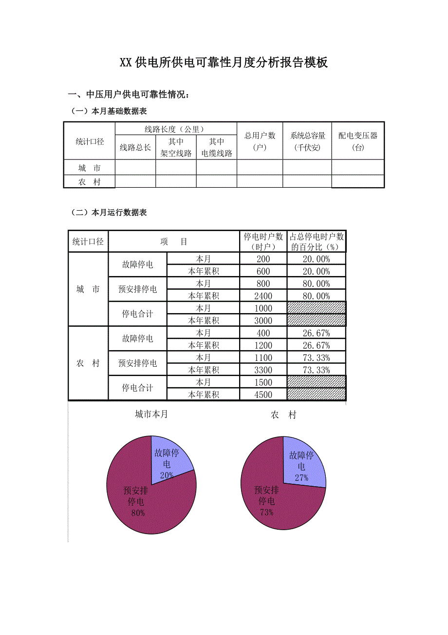 供电可靠性月度、季度、年度分析报告模板_第1页
