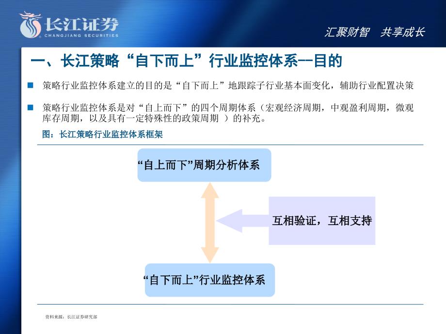 长江策略行业监控体系框架课件_第3页