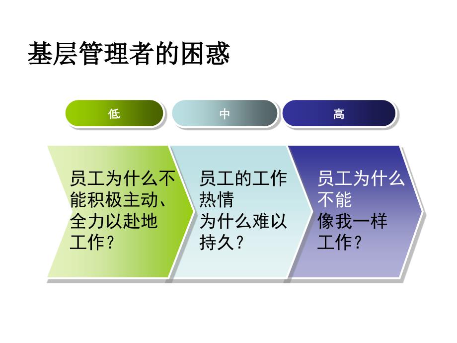 基层员工有效激励V6_第4页