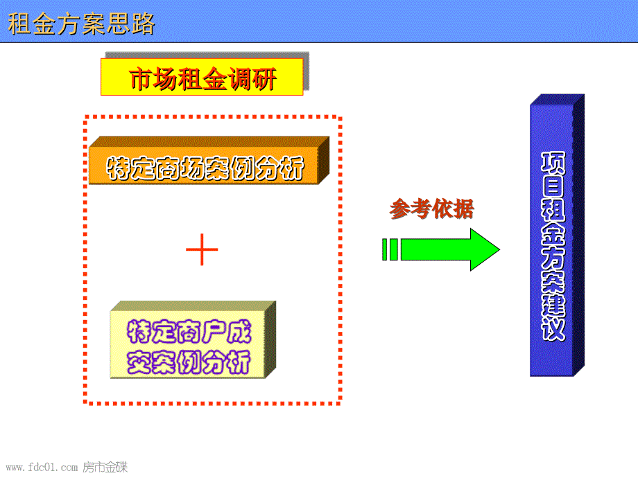 购物中心业态和租金定位.ppt_第2页