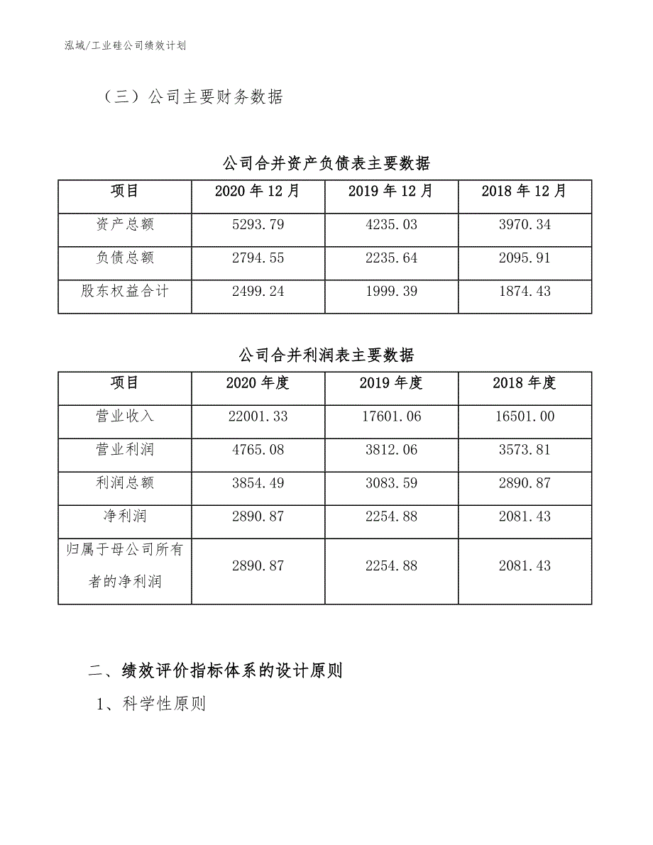 工业硅公司绩效计划【参考】_第3页