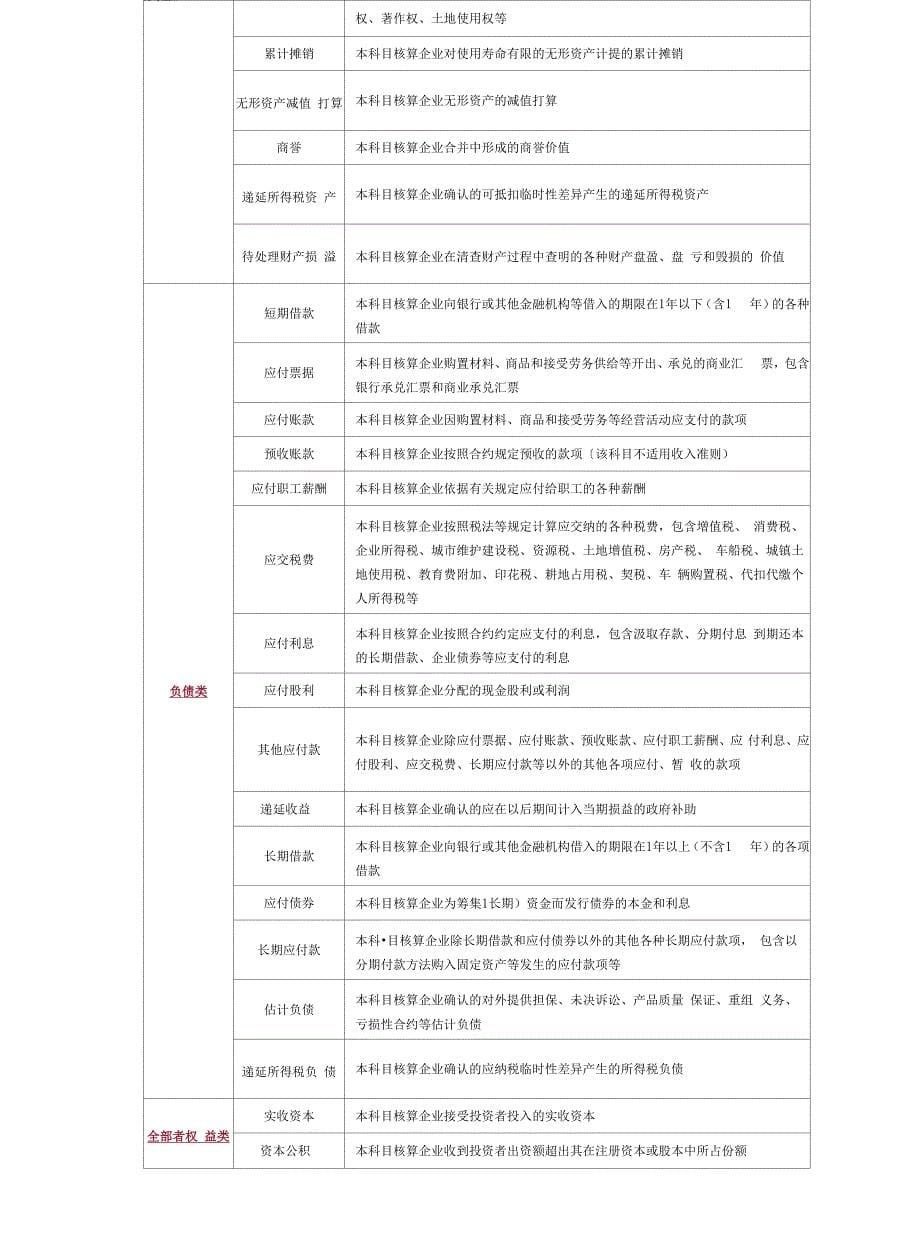 会计科目和借贷记账法考点_第5页