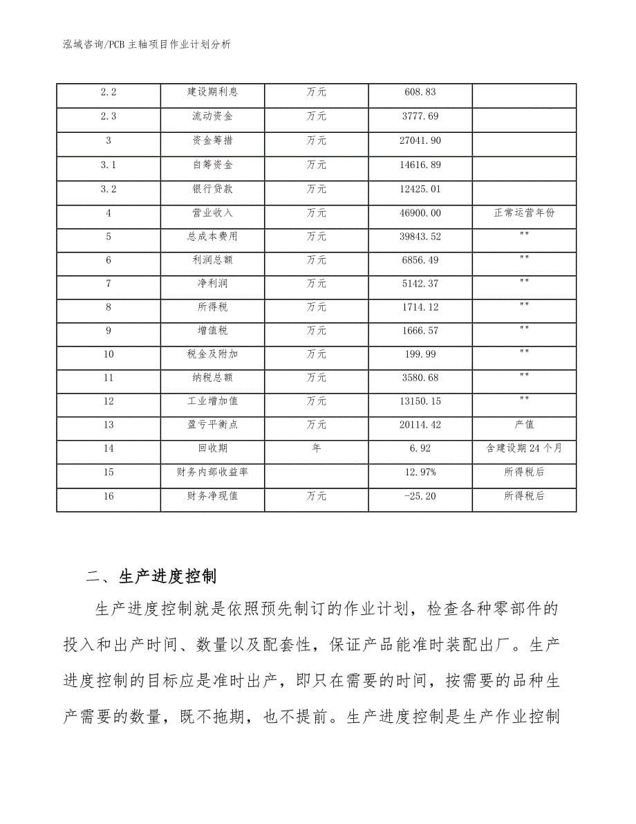 PCB主轴项目作业计划分析【范文】_第5页