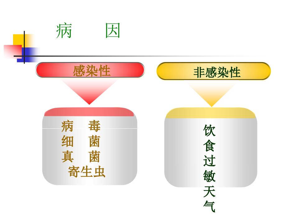 新生儿腹泻的护理PPT课件_第4页