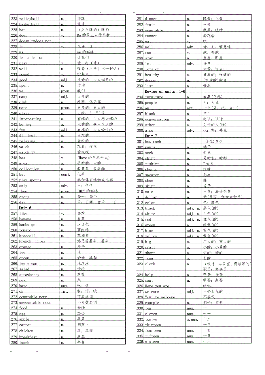 最新初中英语单词表(全册)(人教版)_第3页