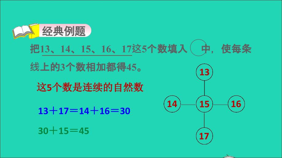 2021年二年级数学上册二加减混合运算第4招巧妙配组巧填数(学习第2单元后使用)课件冀教版_第3页