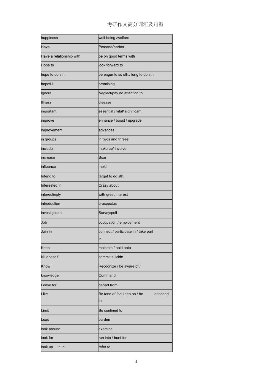 考研作文高分词汇_第4页