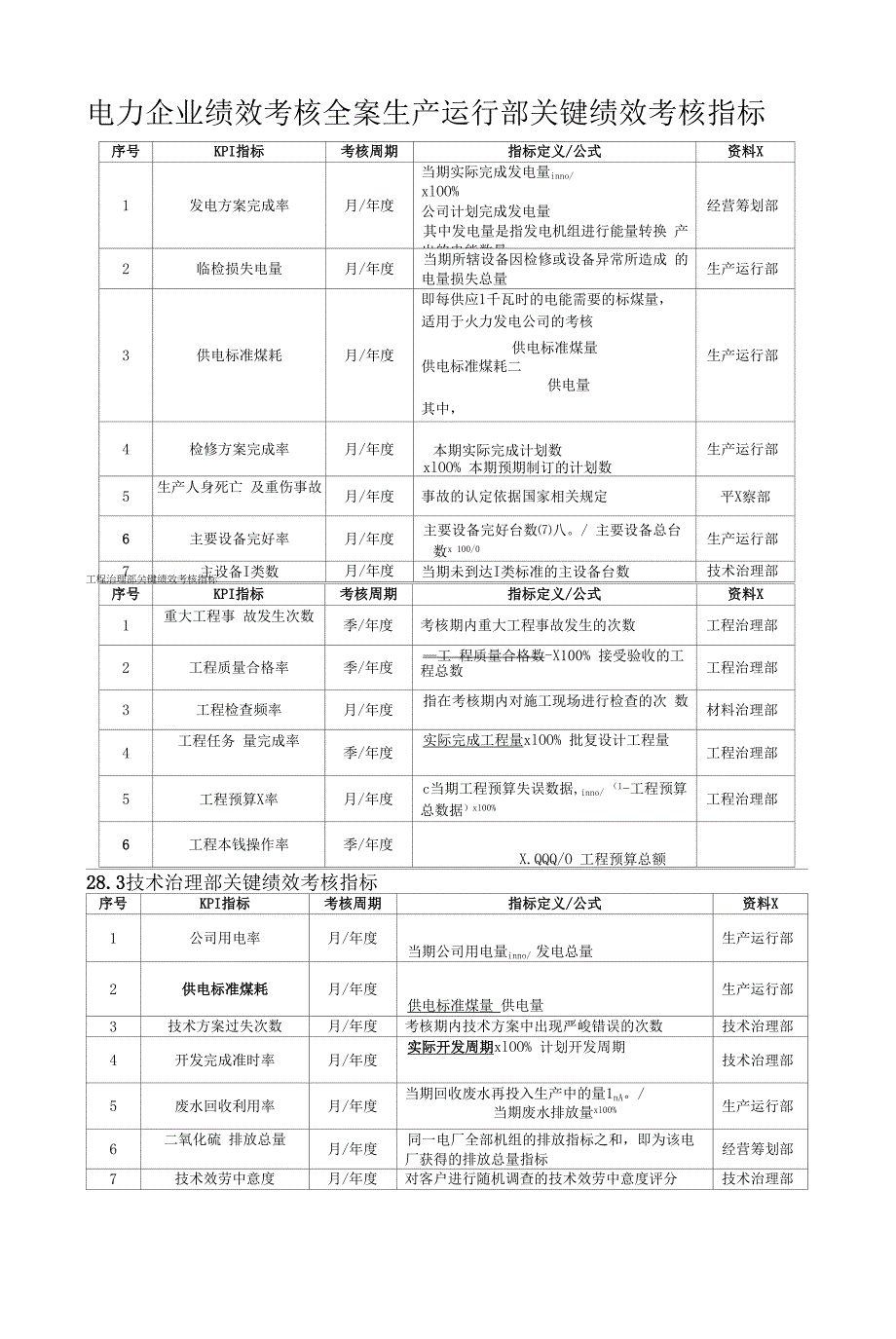 2022年电力企业绩效考核全案_第1页