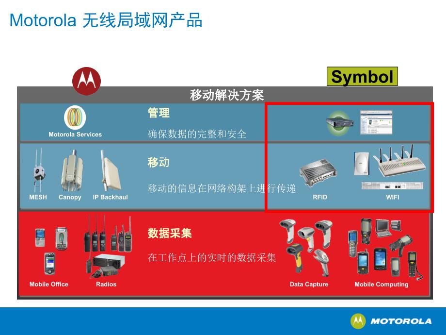 无线方案及应用WiFiMesh_第3页