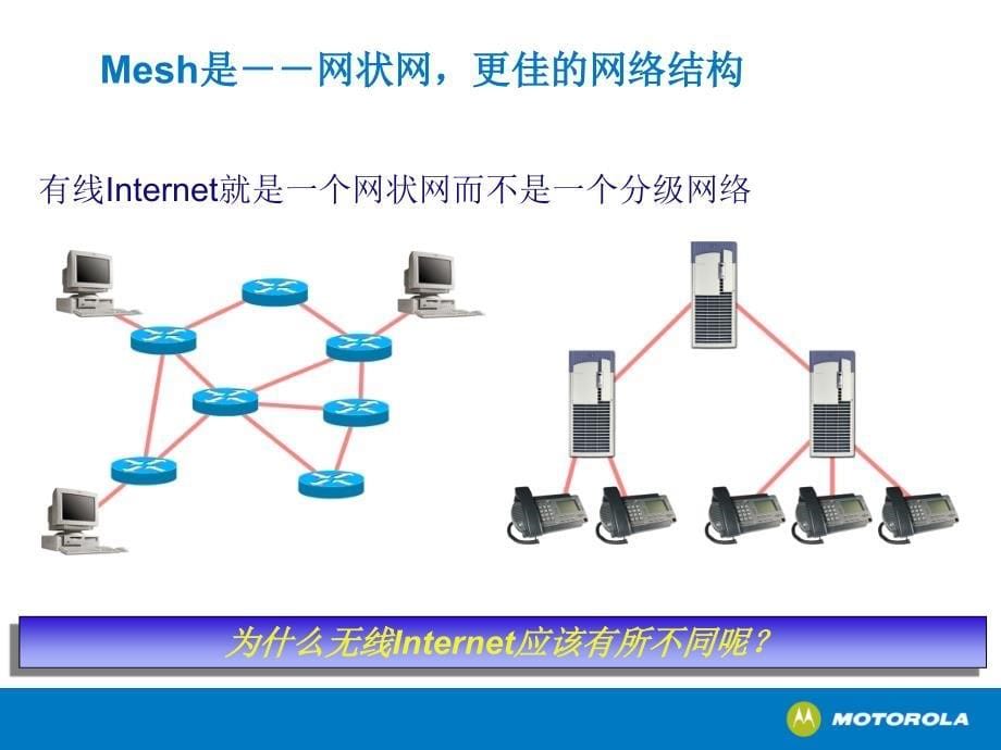 无线方案及应用WiFiMesh_第5页