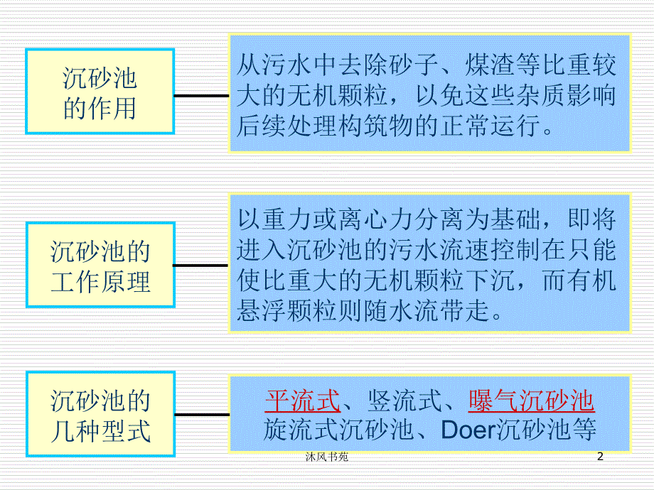 预处理设备 沉砂池【应用材料】_第2页