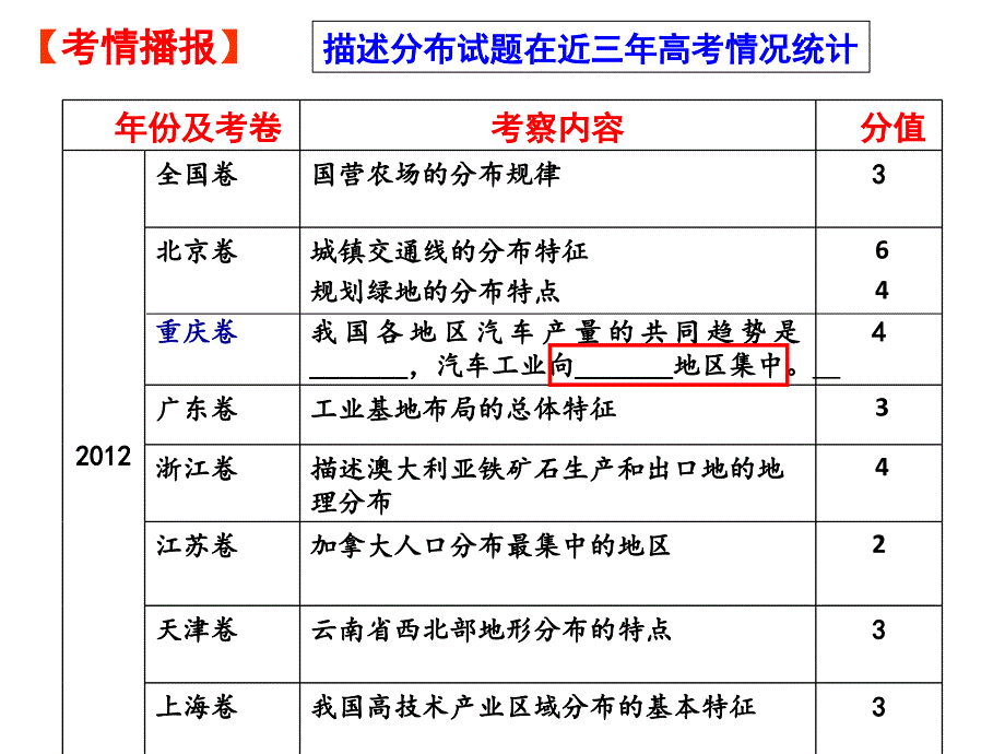 地理事物分布特征描述_第3页