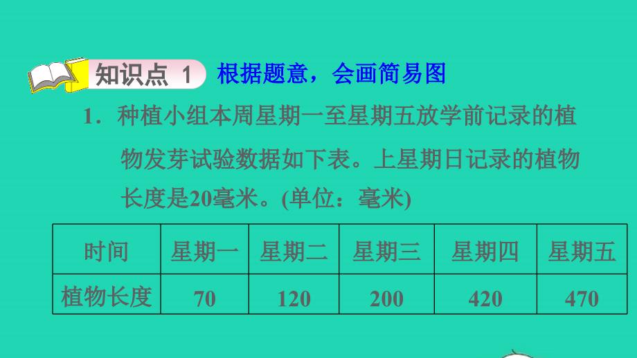 2021年三年级数学上册第3单元加与减第5课时里程表二解决起点非零的有关里程表的实际问题习题课件北师大版_第3页