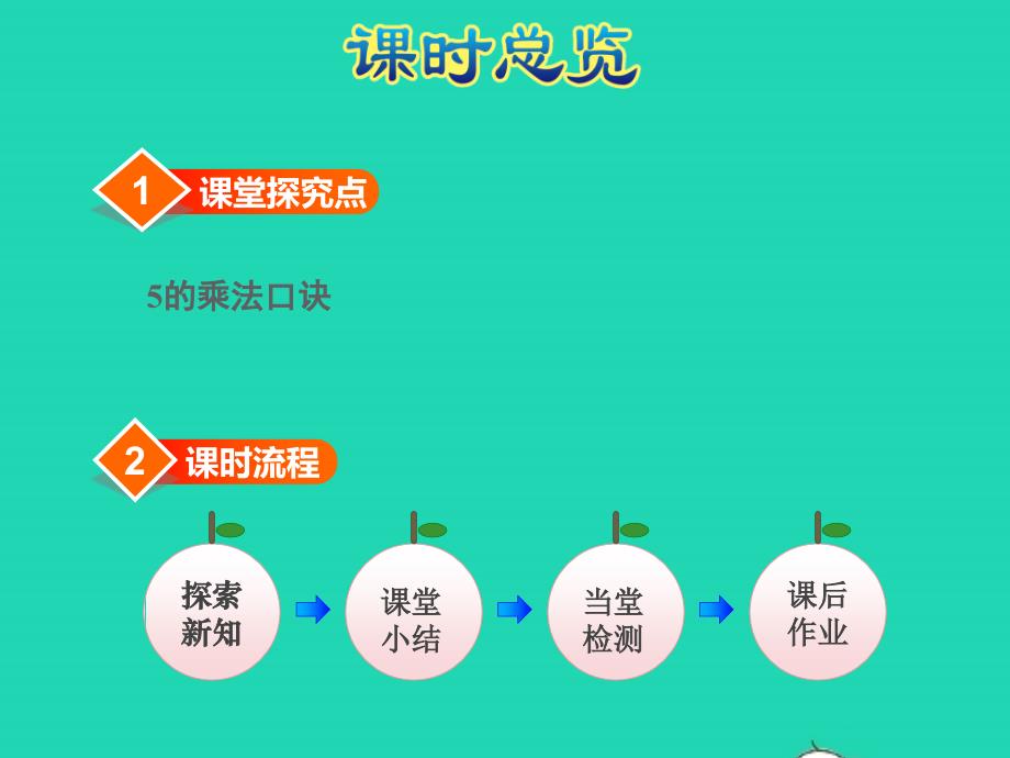 2021年二年级数学上册第3单元表内乘法一第3课时5的乘法口诀授课课件苏教版_第3页