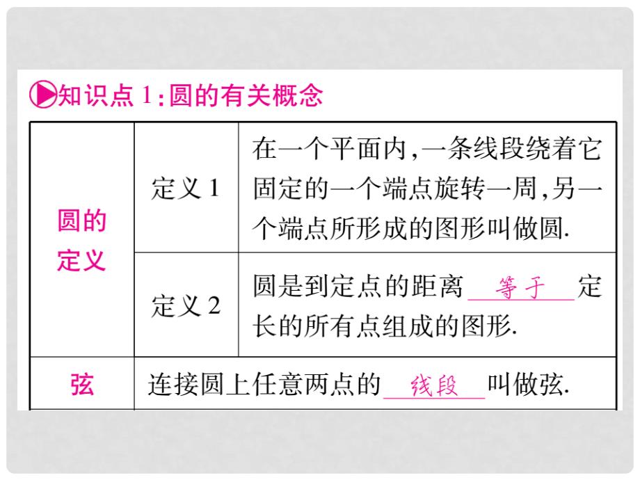 中考数学 第一轮 考点系统复习 第6章 圆课件 新人教版_第2页