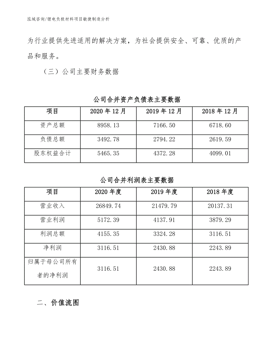 锂电负极材料项目敏捷制造分析_范文_第4页