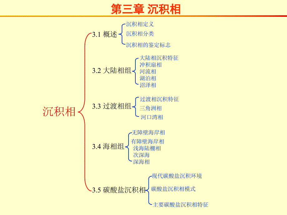 大陆相组-冲积扇沉积教案资料_第2页