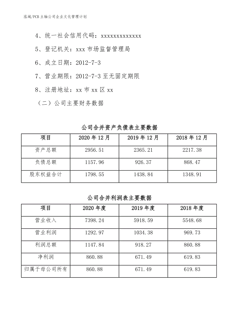 PCB主轴公司企业文化管理计划【参考】_第2页