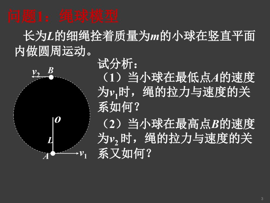 竖直平面内的圆周运动与临界问题ppt课件_第3页