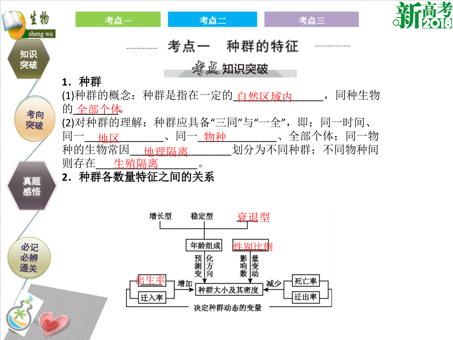 高考生物总复习 第十单元 种群和群落 第1讲 种群的特征和数量的变化课件_第2页