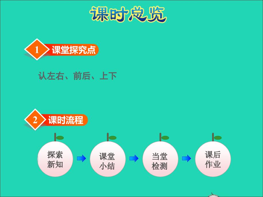 2021年一年级数学上册第4单元认位置授课课件苏教版_第3页