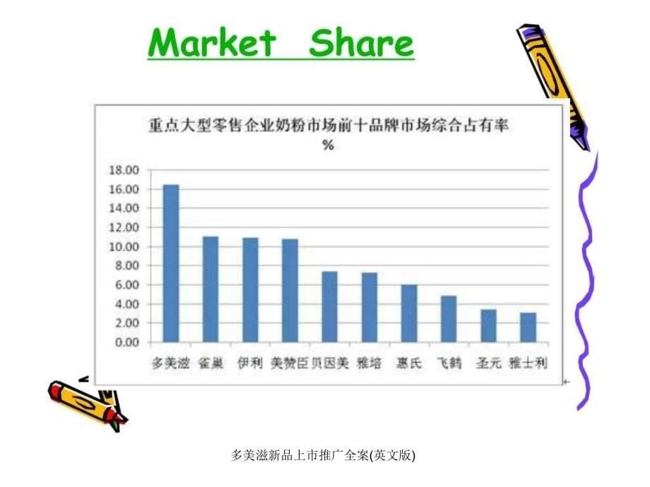 多美滋新品上市推广全案(英文版)课件_第5页