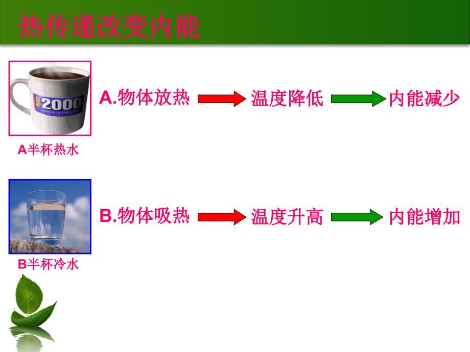 12.2热量与热值_第2页