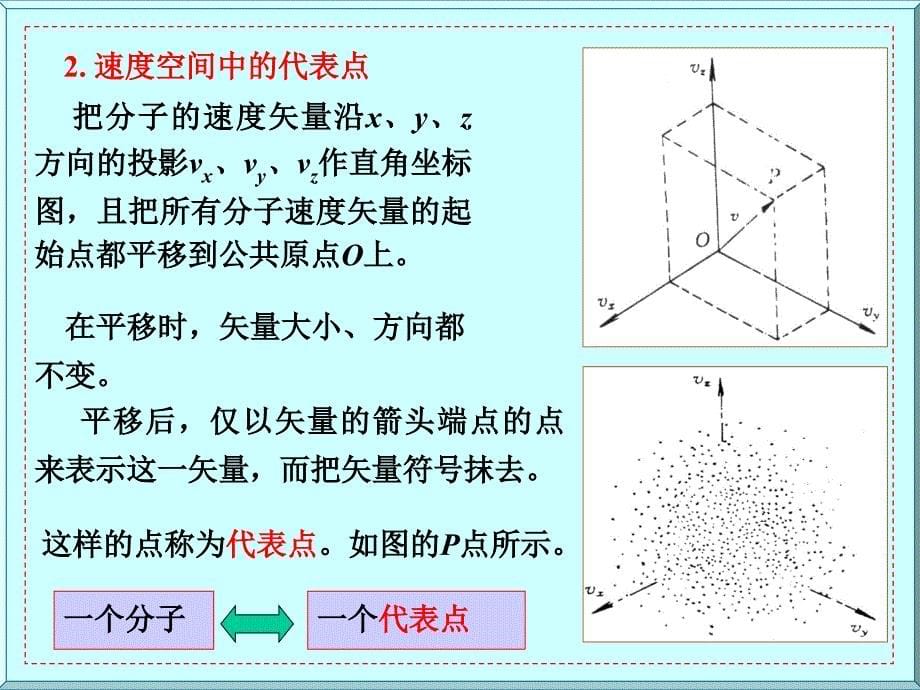 热学课件：第2章 分子动（理学）理论的平衡态理论3_第5页