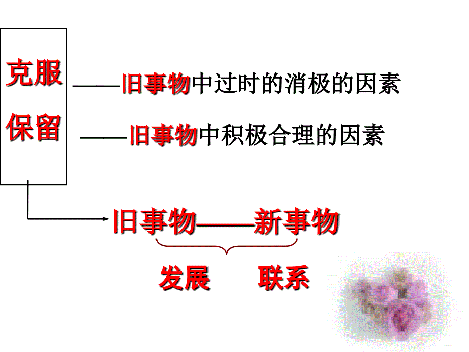 创新意识与社会进步.ppt_第4页