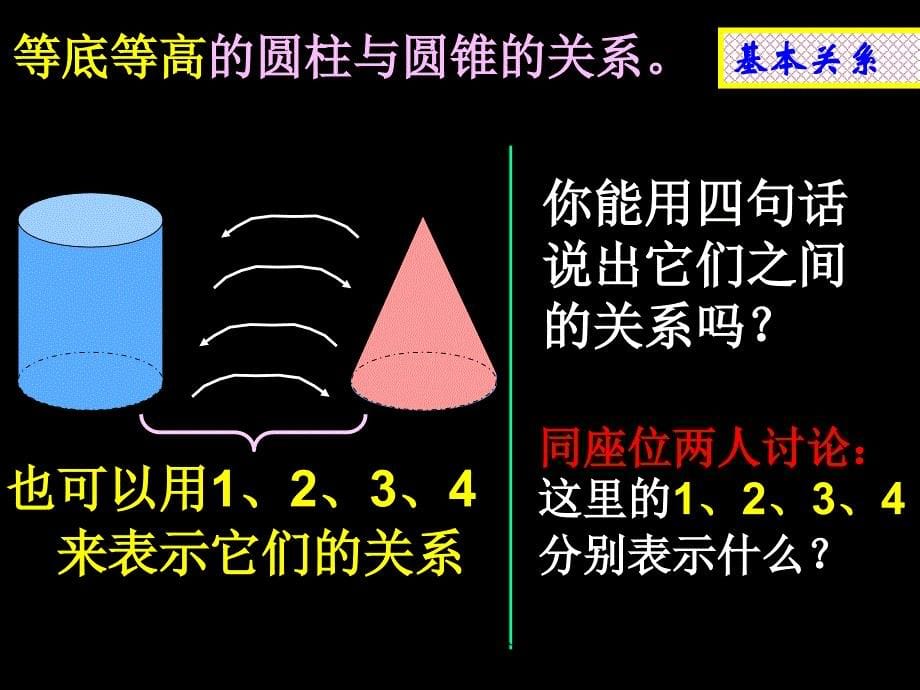 圆柱与圆锥复习课_第5页