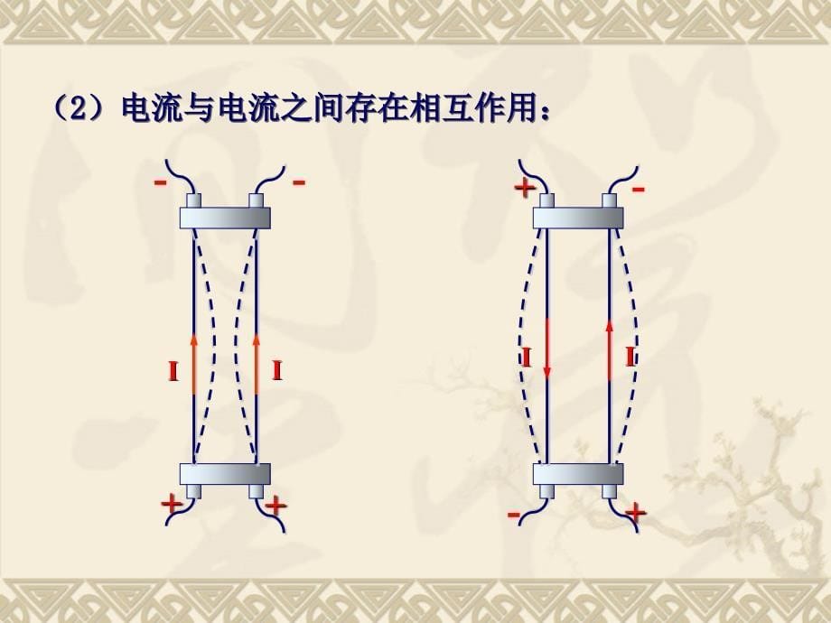 一基本磁现象ppt课件_第5页