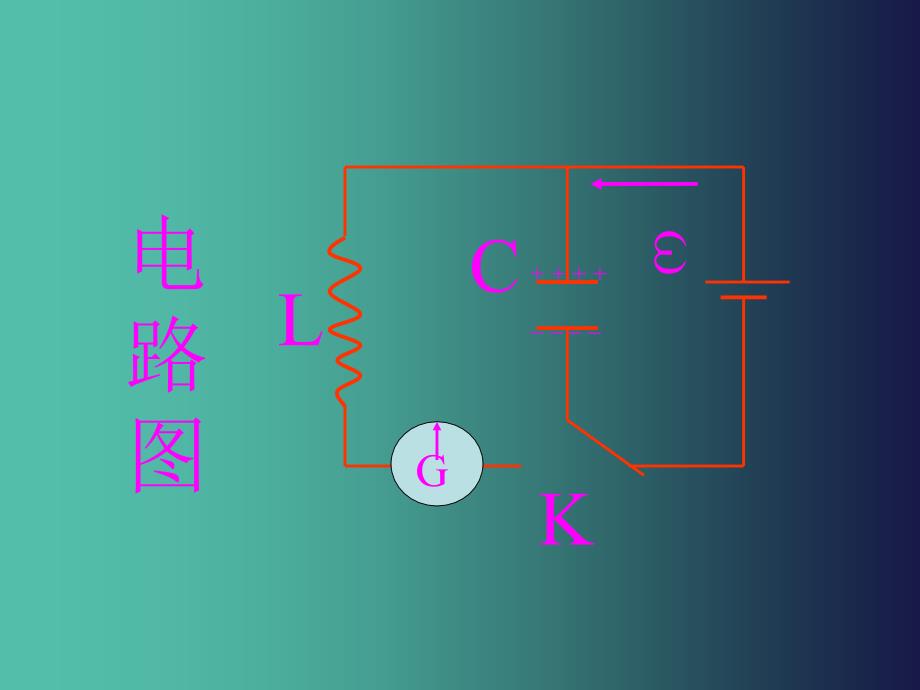 高中物理 14.2《电磁振荡》课件 新人教版选修3-4.ppt_第4页