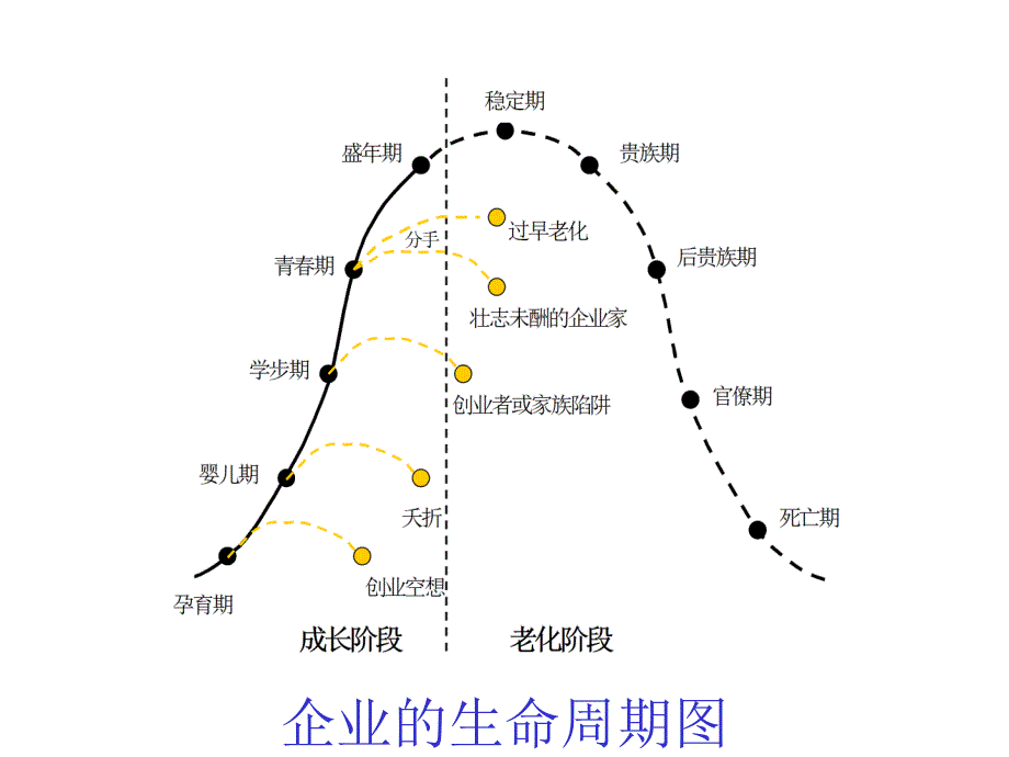 现代企业经营理念_第3页