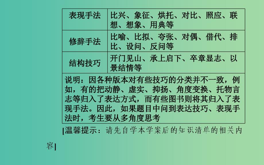 2020届高考语文一轮总复习 第二部分 专题二（六）鉴赏诗歌的表达技巧课件.ppt_第4页