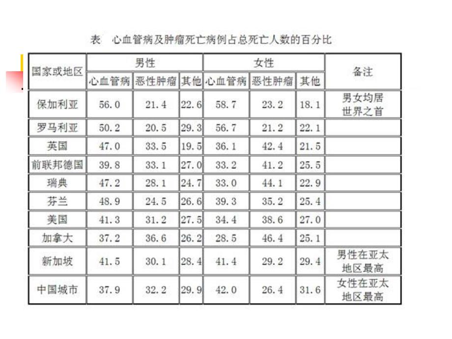 13心功能不全浅谈硕111_第4页