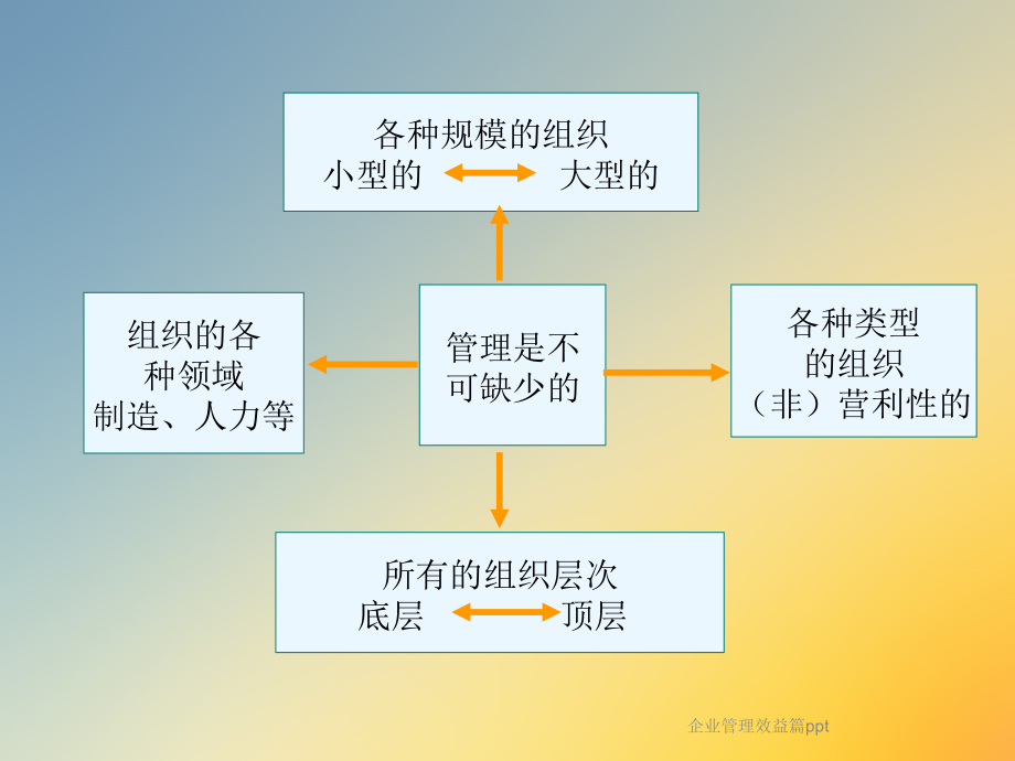 企业管理效益篇课件_第4页