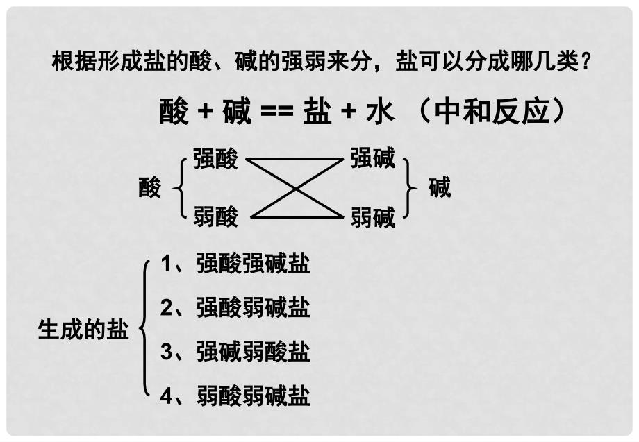 高中化学：第三章第三节盐类水解课件人教版选修4_第4页