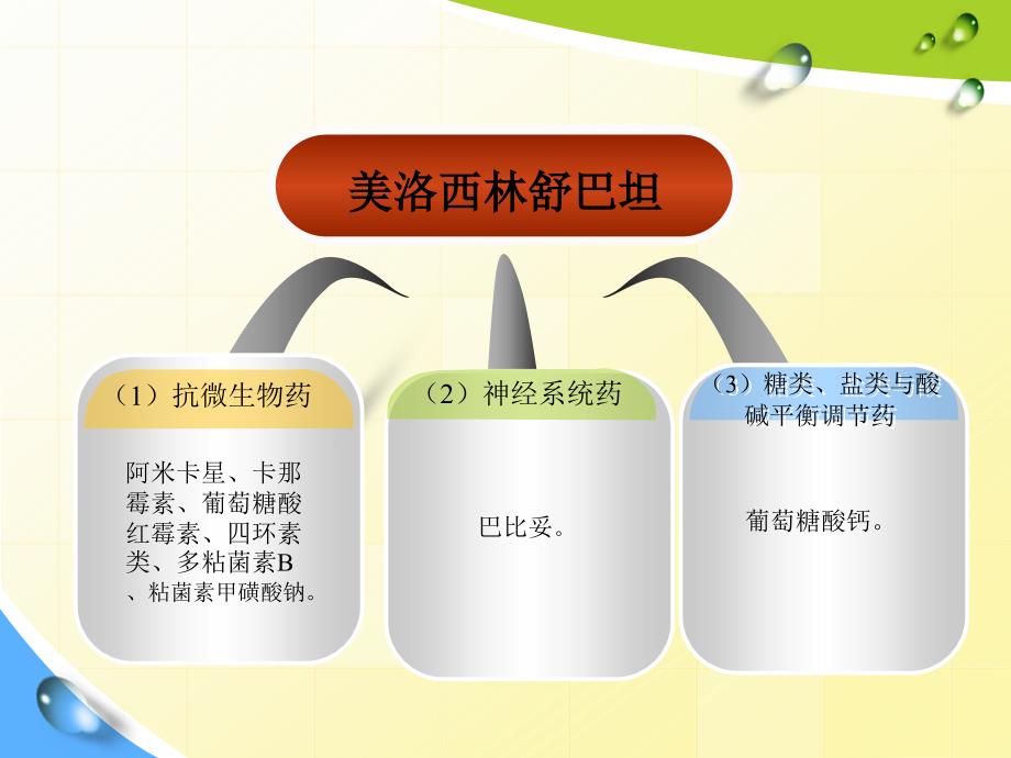 药物配伍禁忌_第3页