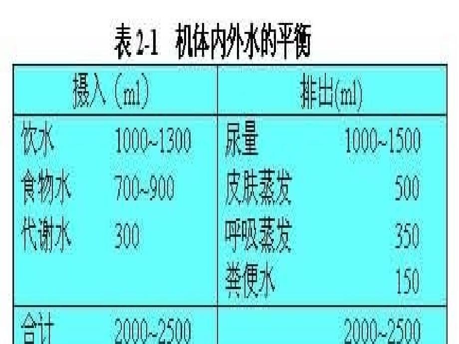 临床补液指导水电解质平衡_第3页