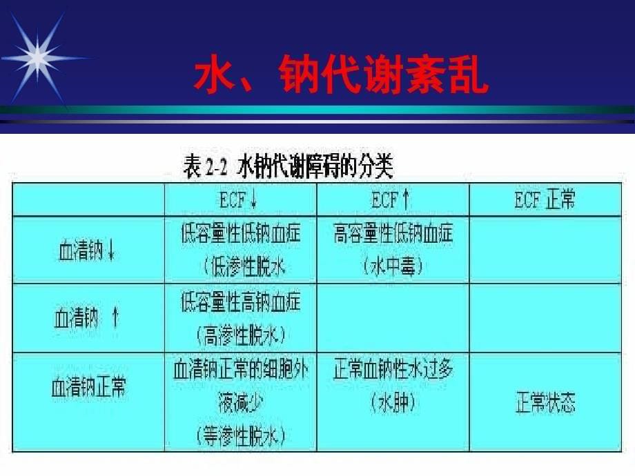 临床补液指导水电解质平衡_第5页