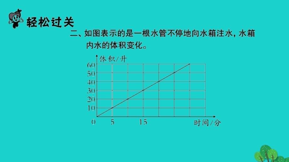 2022年六年级数学下册第六单元正比例和反比例第2课时正比例图像习题课件苏教版_第5页