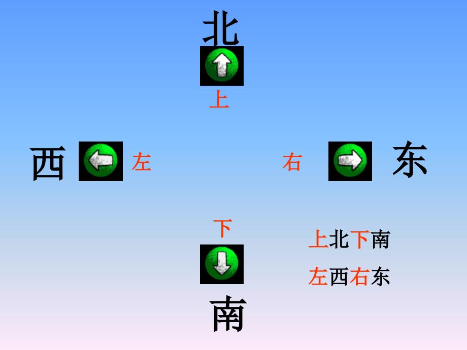 青岛版数学二上《位置与方向》ppt课件1_第3页