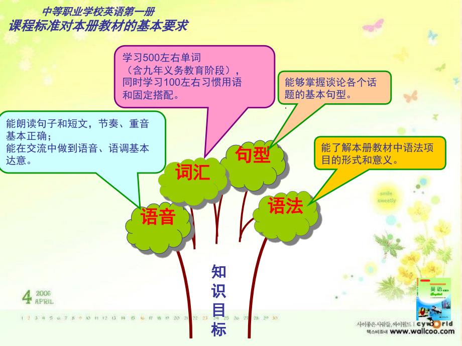 中等职业教育英语第一册教材总结PPT课件_第3页