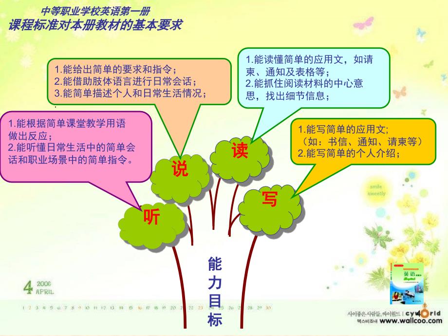 中等职业教育英语第一册教材总结PPT课件_第4页