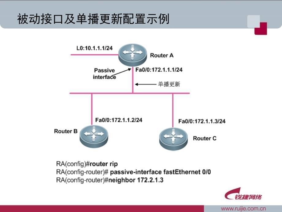 路由控制与过滤_第5页