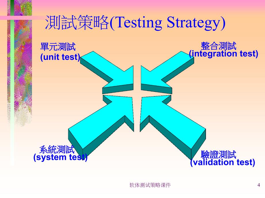 软体测试策略课件_第4页