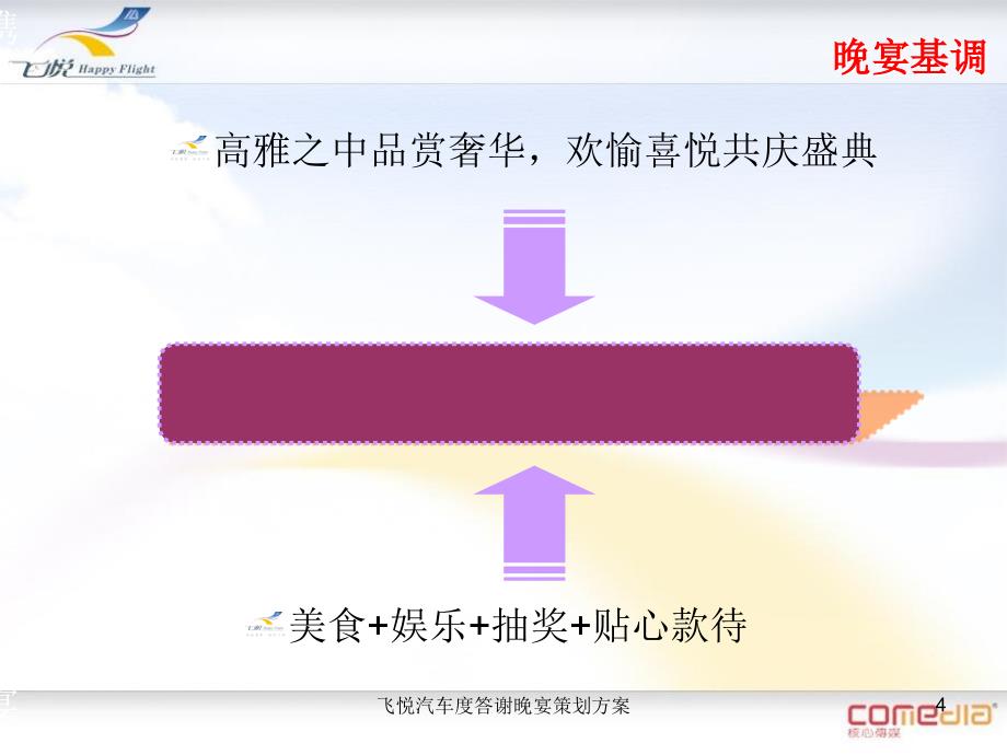 飞悦汽车度答谢晚宴策划方案课件_第4页