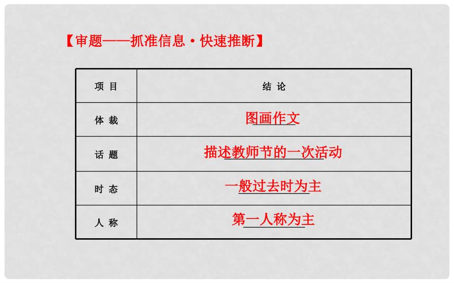 高考英语 写作点拨系列课件(十) 牛津版_第4页