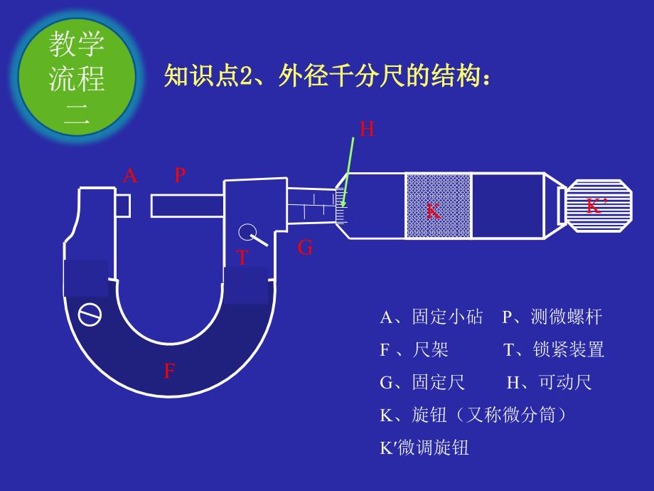 千分尺的使用_第4页